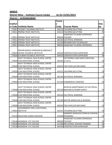 AURANGABAD - msbve.gov.in