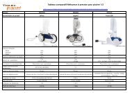 Tableau comparatif des nettoyeurs à pression de ... - Acheter piscine