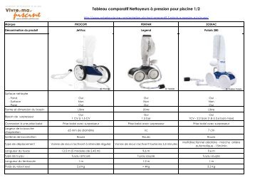 Tableau comparatif des nettoyeurs à pression de ... - Acheter piscine