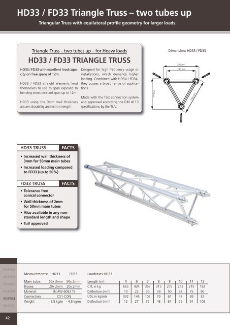 Datasheet PDF - Eurotruss