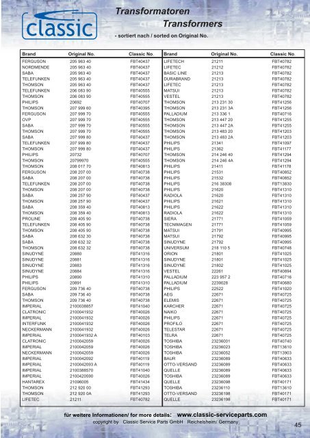 Transformatoren Transformers - Classic Service Parts