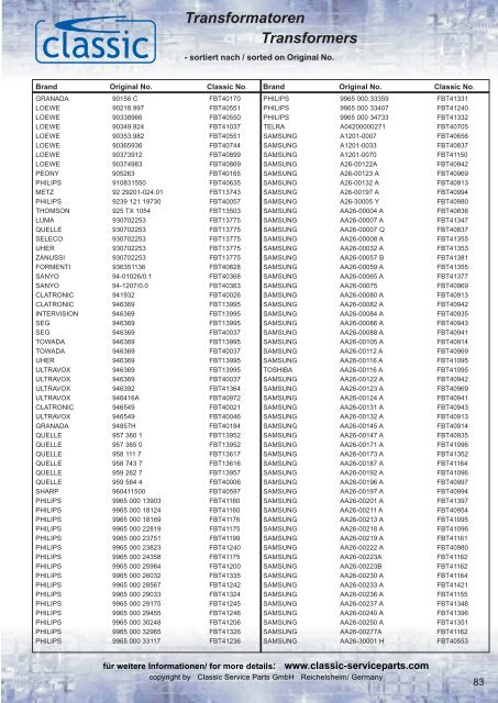 Transformatoren Transformers - Classic Service Parts