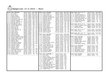Ranglijst 17-2-2013 - Kort - KNAS