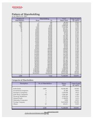 Honda Organizational Chart