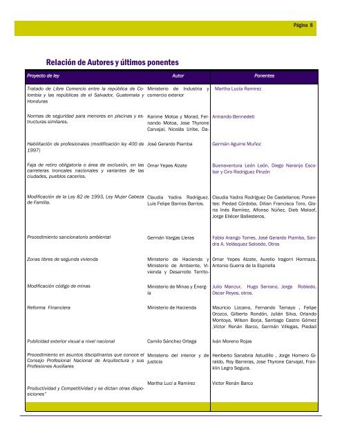 Introducción Ley 1185 de 2008: Modificaciones a la Ley ... - Camacol