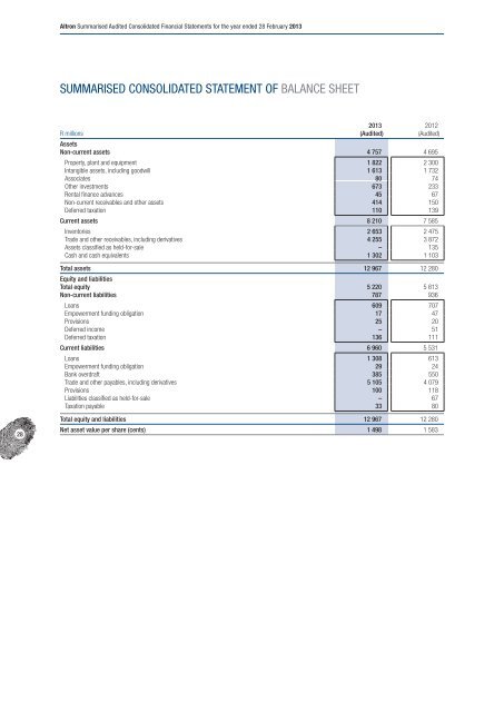 summarised audited consolidated financial statements - Altron