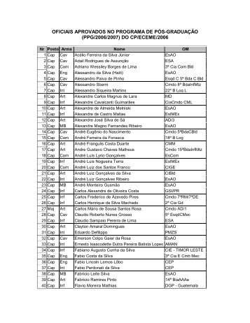 OFICIAIS APROVADOS NO PROGRAMA DE PÃS-GRADUAÃÃO ...