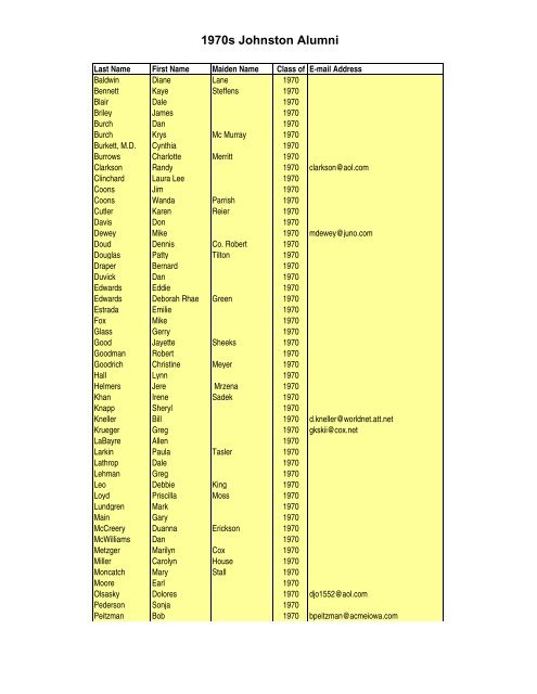 1970s Johnston Alumni