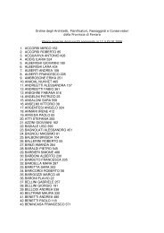 1. accorsi mirco 152 2. accorsi roberto 85 3. acquaviva antonio 428 ...