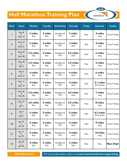 Marathon Practice Chart