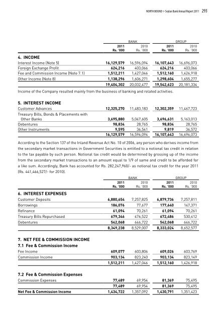 Notes to the Consolidated Financial Statements - Seylan Bank