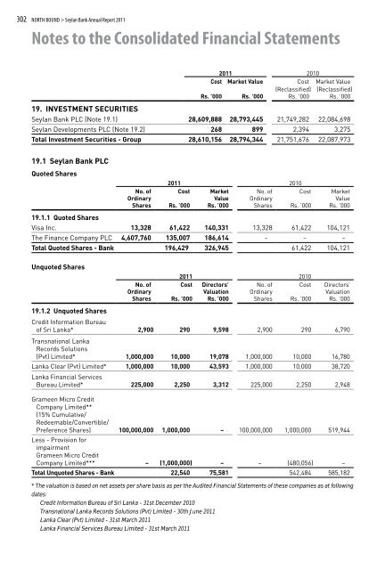 Notes to the Consolidated Financial Statements - Seylan Bank