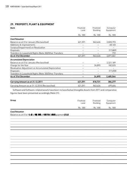 Notes to the Consolidated Financial Statements - Seylan Bank