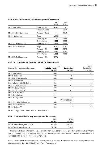 Notes to the Consolidated Financial Statements - Seylan Bank