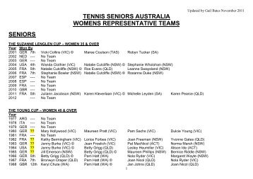 TSA WOMENS REPRESENTATIVE TEAMS - Tennis Seniors Australia