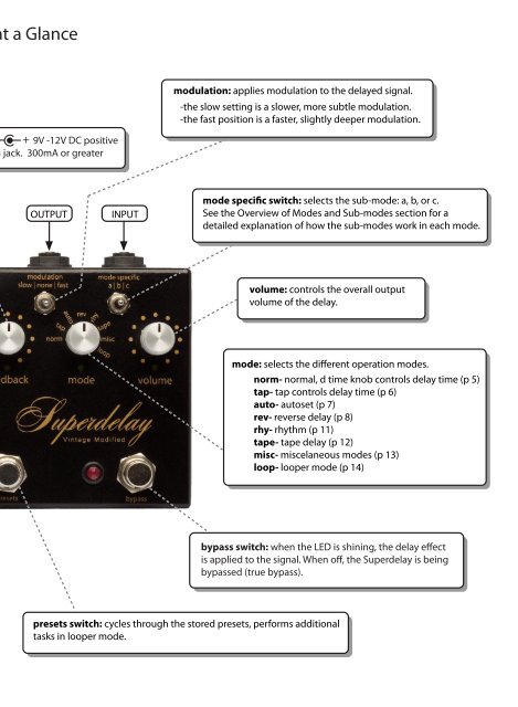 Vintage Modified Superdelay User Manual - Empress Effects