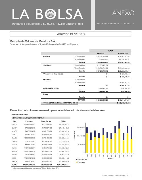Septiembre - Bolsa de Comercio de Mendoza