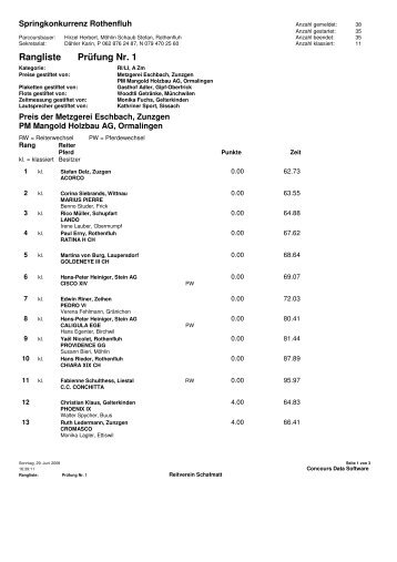 Rangliste 1 - Reitverein Schafmatt