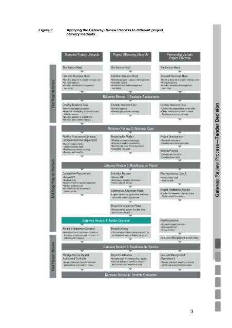 Gate 4 - Tender decision (PDF 7.52mb) - Department of Treasury ...