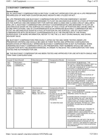 Page 1 of 53 AMU :: Add Equipment ... - Tempo de Fundo