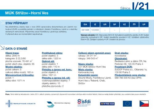 Silnice I/21 MÃK StÅÃ­Å¾ovâHornÃ­ Ves - ÅeditelstvÃ­ silnic a dÃ¡lnic