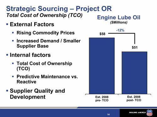 Mechanical Reliability & Productivity - Union Pacific