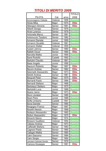 Titoli di merito Enduro 2009 - Motowinners