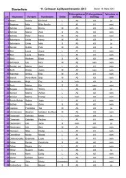 Starterliste - HSV Groß Grönau 2000 eV