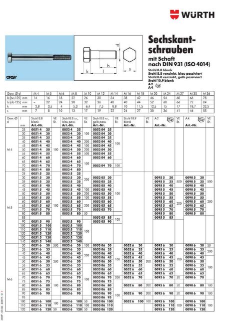 Borstbout din 931 M4 t/m M27.pdf