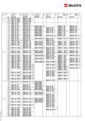 DIN 933 Dimensions Specifications Equivalent Standards Weights PDF