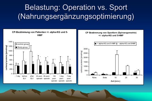 Nahrungsergänzungsmittel und Oxidativer Stress in Breitensport - AKE