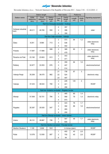 ANNEX 3/1b - Slovenske Å¾eleznice