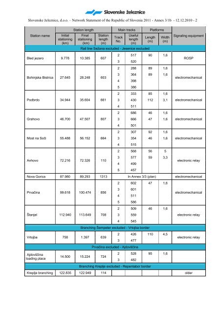 ANNEX 3/1b - Slovenske Å¾eleznice