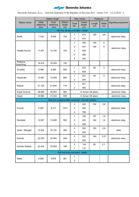 ANNEX 3/1b - Slovenske Å¾eleznice