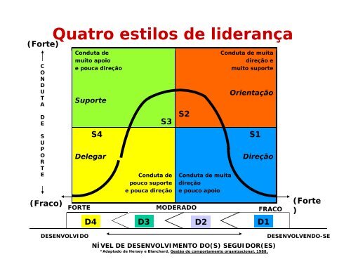 Conflito - HIV/AIDS Twinning Center