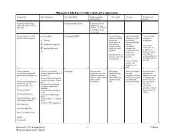 Minnesota Child Care Health Consultant Competencies