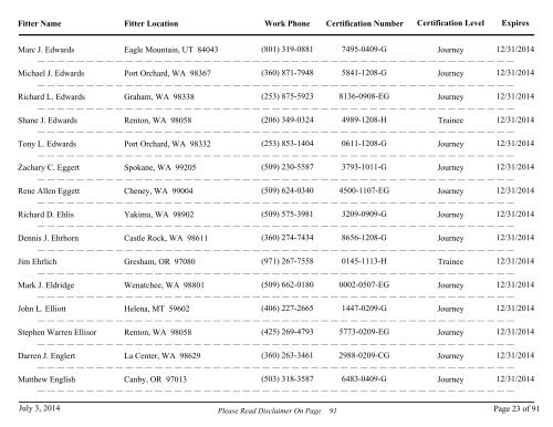 All Fire Sprinkler Fitters Currently Certified - Washington State Patrol