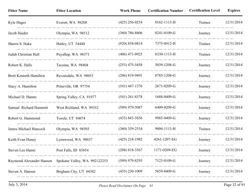 All Fire Sprinkler Fitters Currently Certified - Washington State Patrol