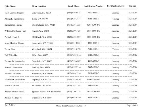 All Fire Sprinkler Fitters Currently Certified - Washington State Patrol