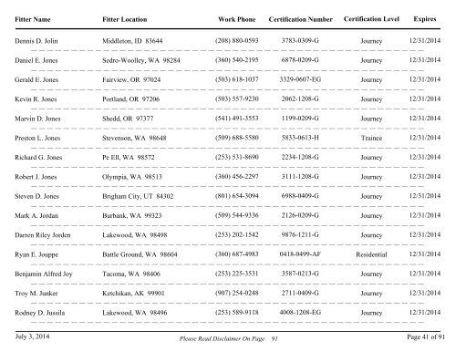 All Fire Sprinkler Fitters Currently Certified - Washington State Patrol