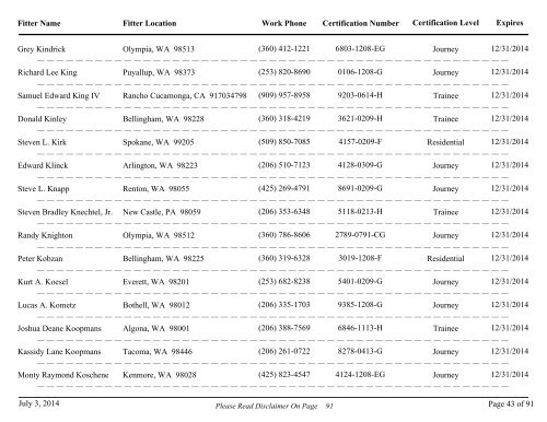 All Fire Sprinkler Fitters Currently Certified - Washington State Patrol