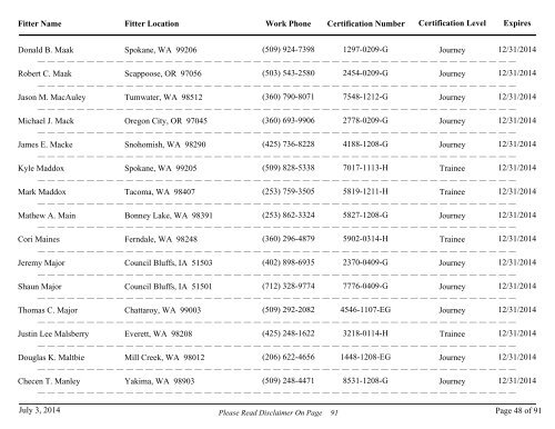 All Fire Sprinkler Fitters Currently Certified - Washington State Patrol