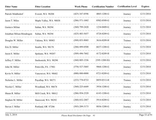 All Fire Sprinkler Fitters Currently Certified - Washington State Patrol