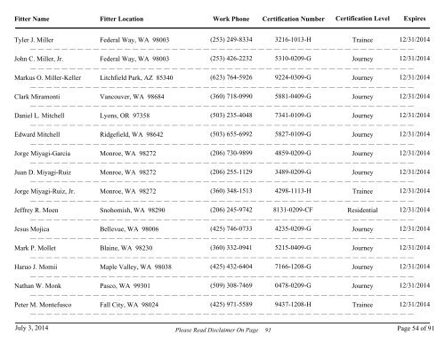 All Fire Sprinkler Fitters Currently Certified - Washington State Patrol