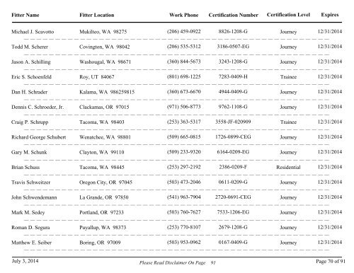 All Fire Sprinkler Fitters Currently Certified - Washington State Patrol