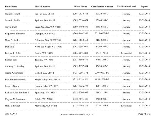 All Fire Sprinkler Fitters Currently Certified - Washington State Patrol