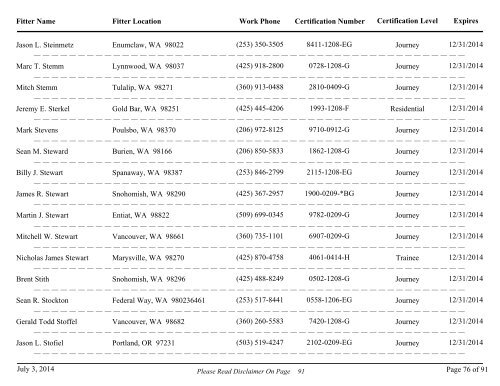 All Fire Sprinkler Fitters Currently Certified - Washington State Patrol