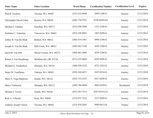 All Fire Sprinkler Fitters Currently Certified - Washington State Patrol