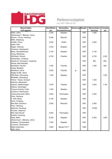 Referenzobjekte - H.D.G. Dachtechnik GmbH