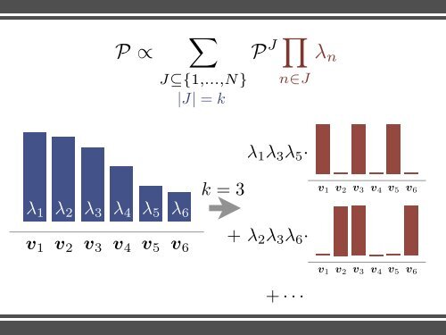 Geometry of Diversity and Determinantal Point Processes ...